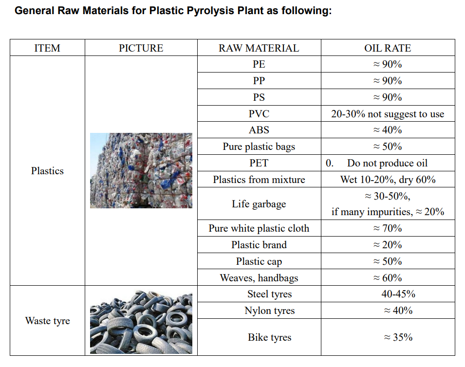 General-Raw-Materials-for-Plastic-Pyrolysis-Plant